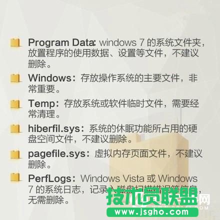 系統C盤各文件夾作用