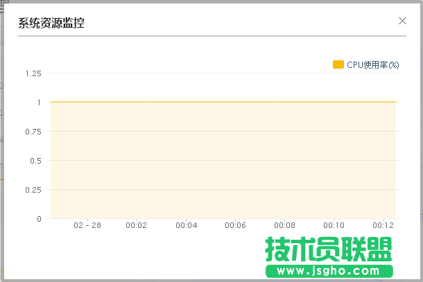 新版云服務器系統資源監控