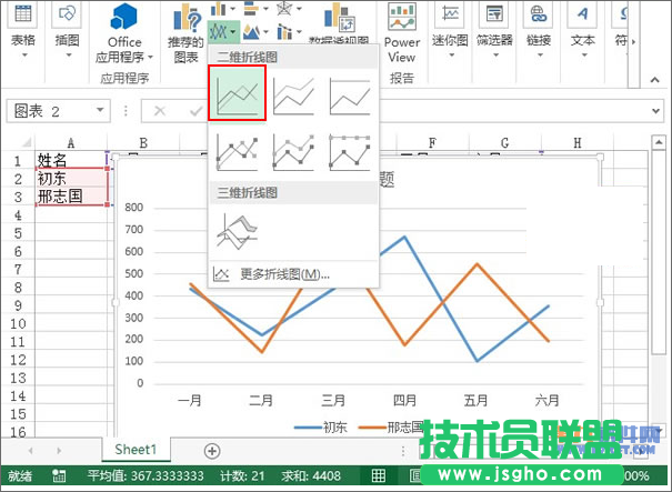 Excel2013教程 輕松制作業績趨勢圖