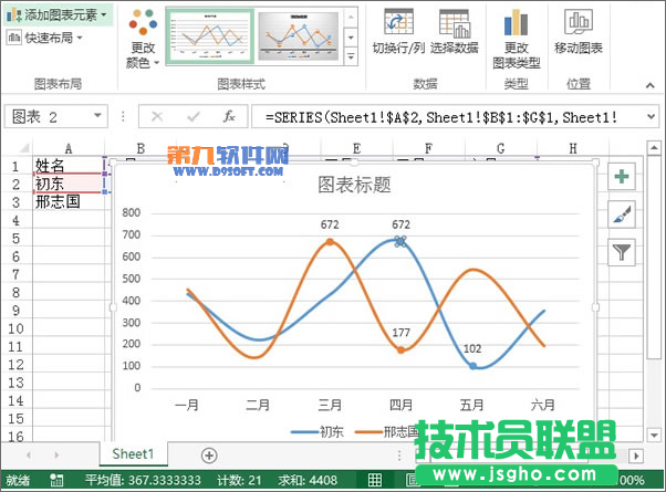 Excel2013教程 輕松制作業績趨勢圖