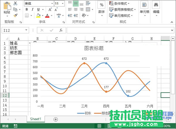 Excel2013教程 輕松制作業績趨勢圖