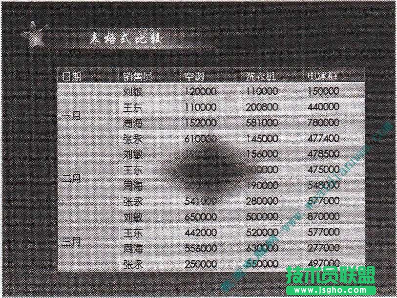 在幻燈片的制作過程中如何播放幻燈片