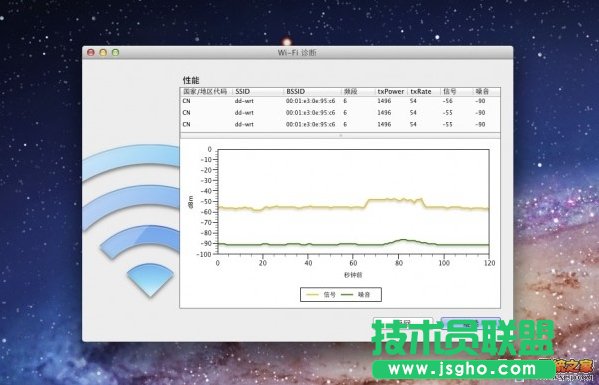 蘋果OS X Lion系統WiFi信號強度檢測方法 三聯教程