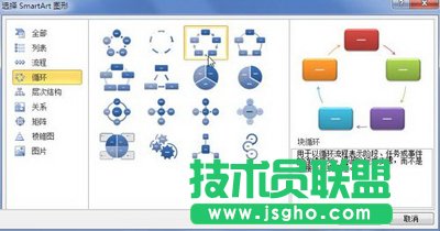 &ldquo;選擇SmartArt圖形&rdquo;對話框