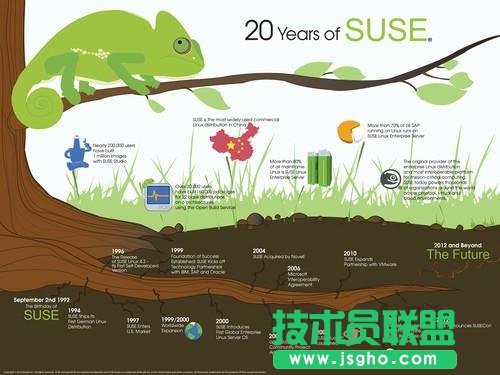 盤點：十大最流行的Linux服務器發行版 