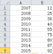 excel圖表如何制作商務范的加粗邊緣面積圖?   三聯