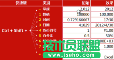 Excel 有哪些可能需要熟練掌握而很多人不會的技能？ 三聯