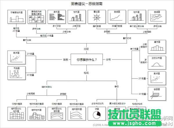Excel 有哪些可能需要熟練掌握而很多人不會的技能？