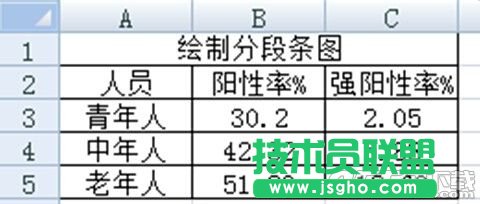 Excel 2007的分段條圖如何繪制? 三聯