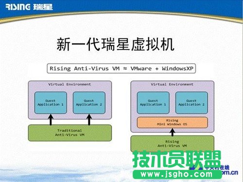 瑞星20125大查殺技術(shù)盤點(diǎn) 盡維護(hù)電腦職責(zé)