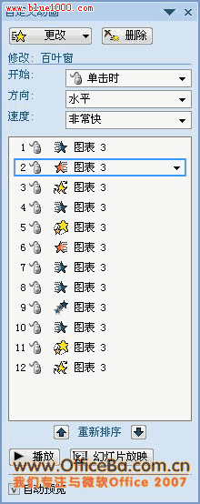 PPT2007圖表美容術