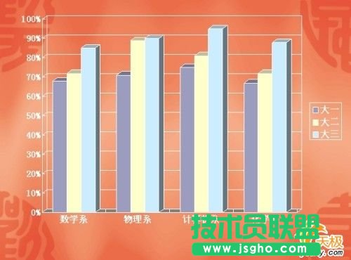 讓PowerPoint文檔里面地數據圖表動起來