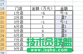 利用excel制作類(lèi)似店鋪盈虧的計(jì)算方法