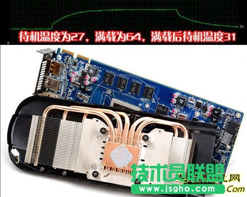 顯卡溫度多少是正常的？夏天會燒卡嗎？