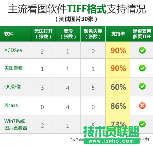 主流看圖軟件小測 誰能完美支持TIFF格式